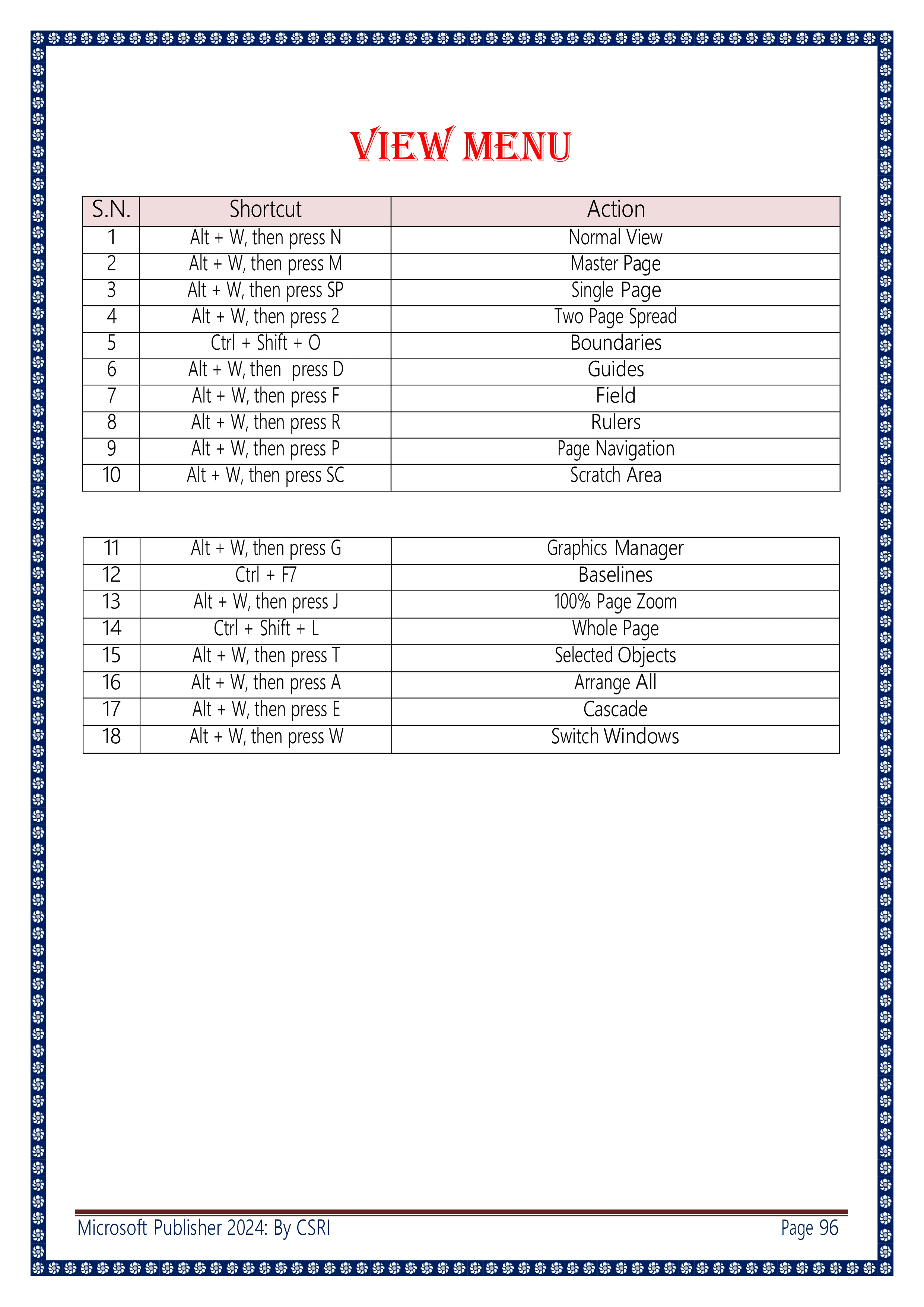 Computer Course Notes